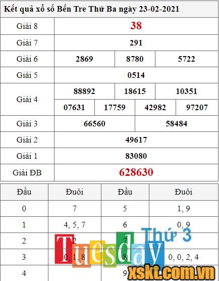 XSBT ngày 23/2/2021