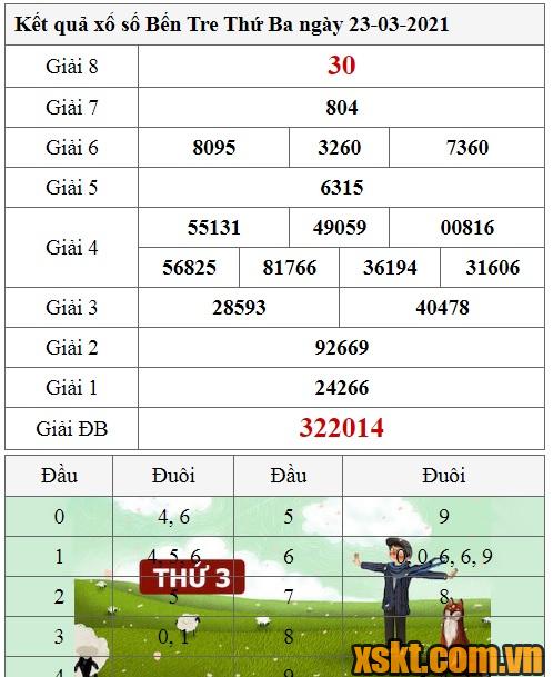 XSBT ngày 23/3/2021