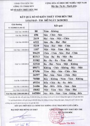 XSBT ngày 26/10/2021