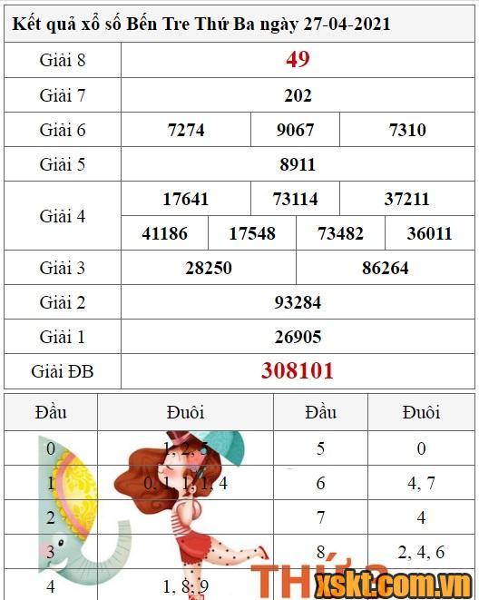 XSBT ngày 27/4/2021