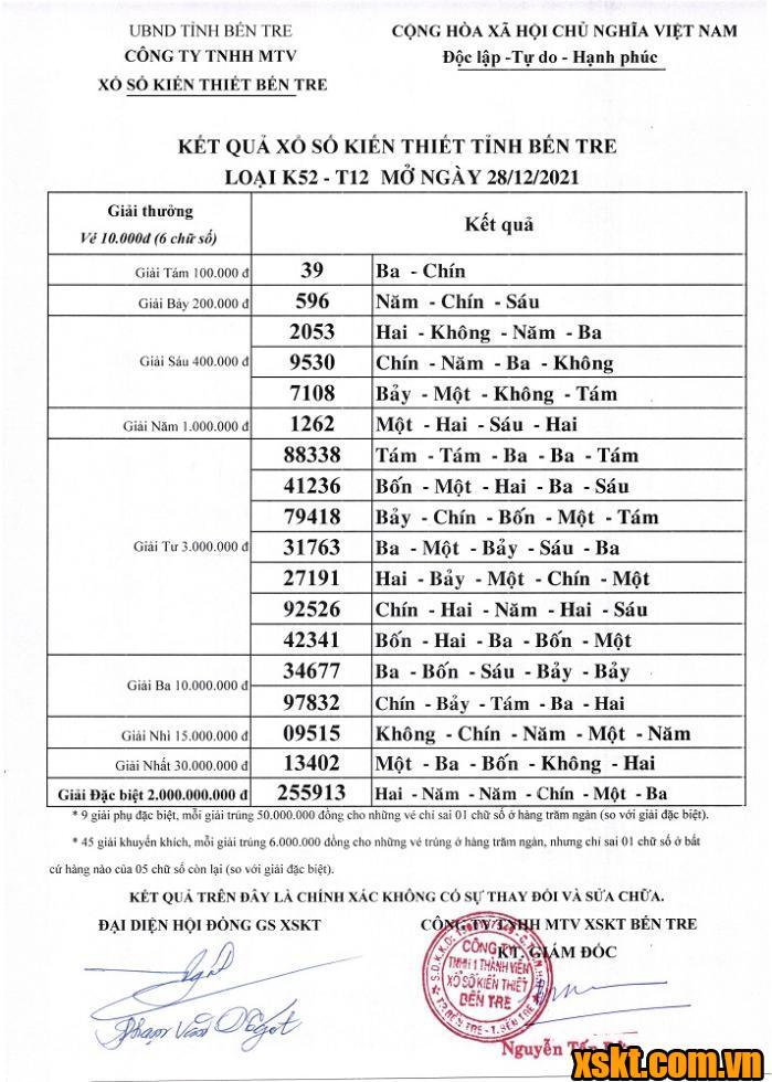 XSBT ngày 28/12/2021