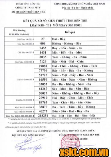 XSBT ngày 30/11/2021