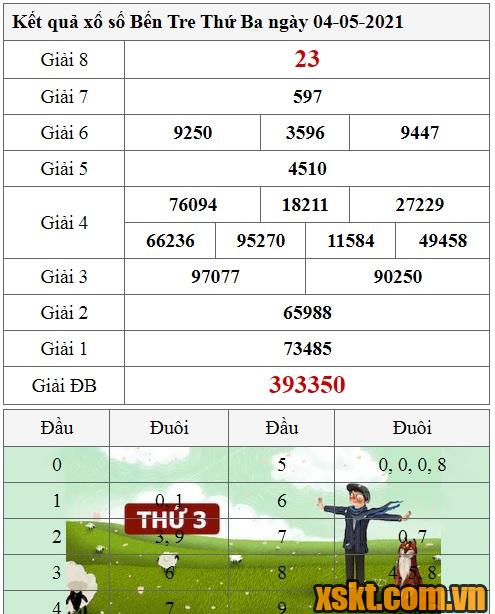 XSBT ngày 4/5/2021
