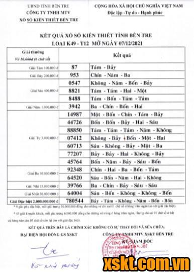 XSBT ngày 7/12/2021