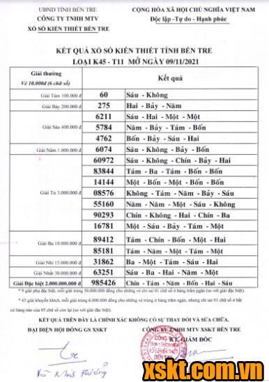 XSBT ngày 9/11/2021