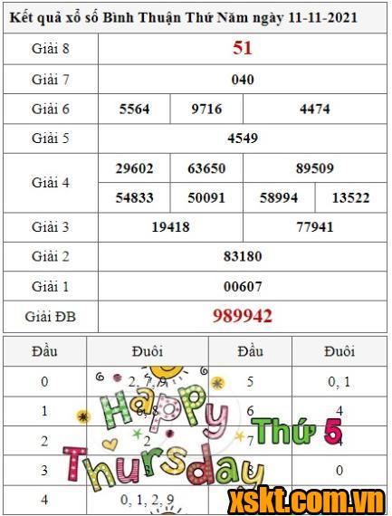 XSBTH ngày 11/11/2021
