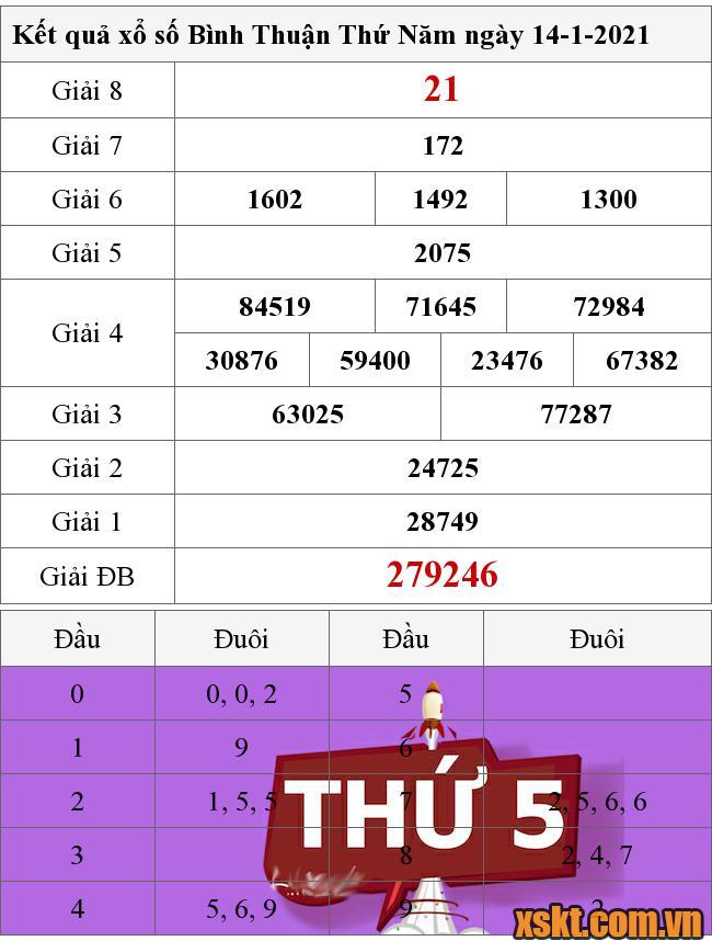 XSBTH ngày 14/1/2021