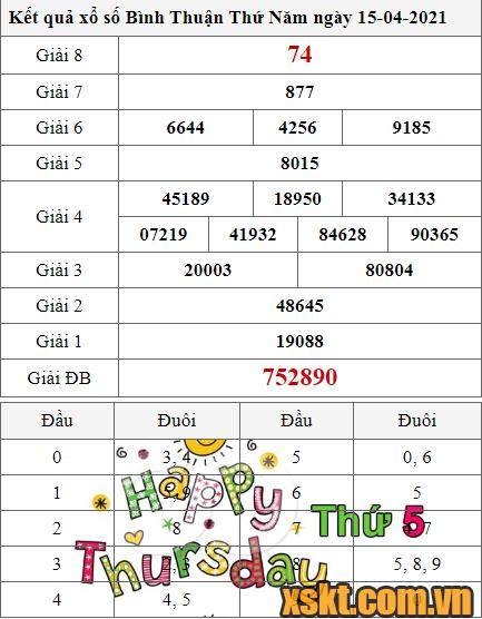 XSBTH ngày 15/4/2021