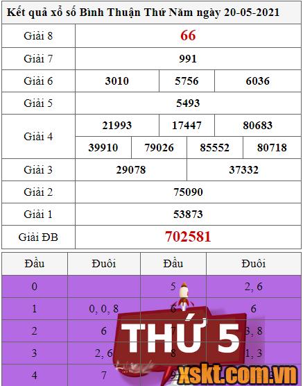 XSBTH ngày 20/5/2021