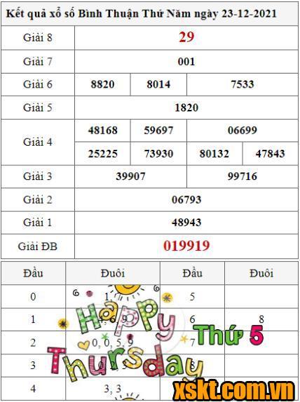 XSBTH ngày 23/12/2021