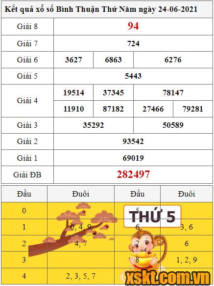 XSBTH ngày 24/6/2021