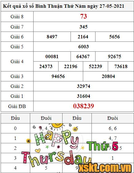 XSBTH ngày 27/5/2021