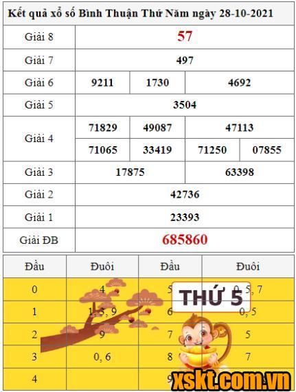 XSBTH ngày 28/10/2021