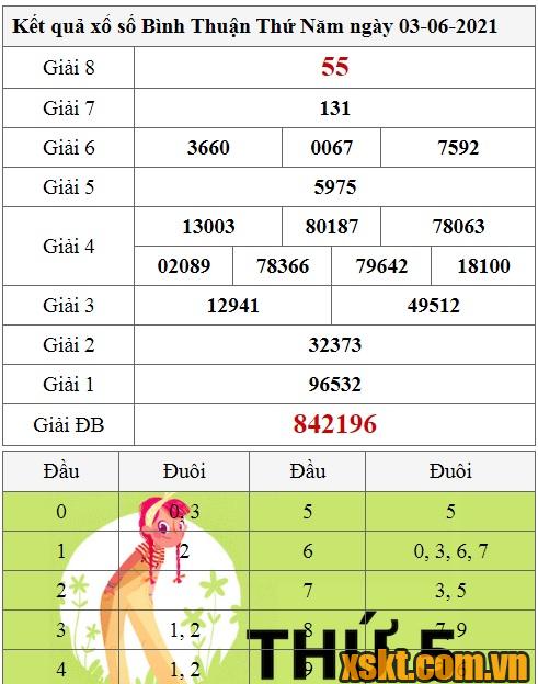 XSBTH ngày 3/6/2021