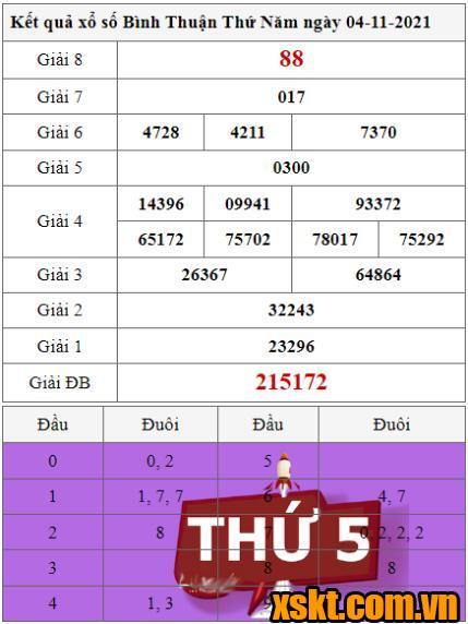 XSBTH ngày 4/11/2021