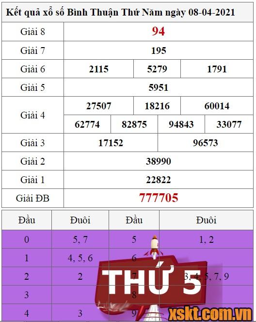 XSBTH ngày 8/4/2021