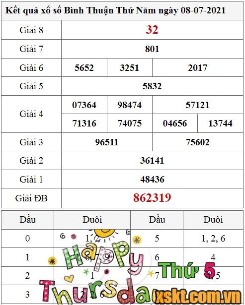 XSBTH ngày 8/7/2021
