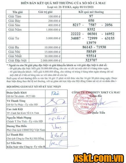 XSCM ngày 1/11/2021