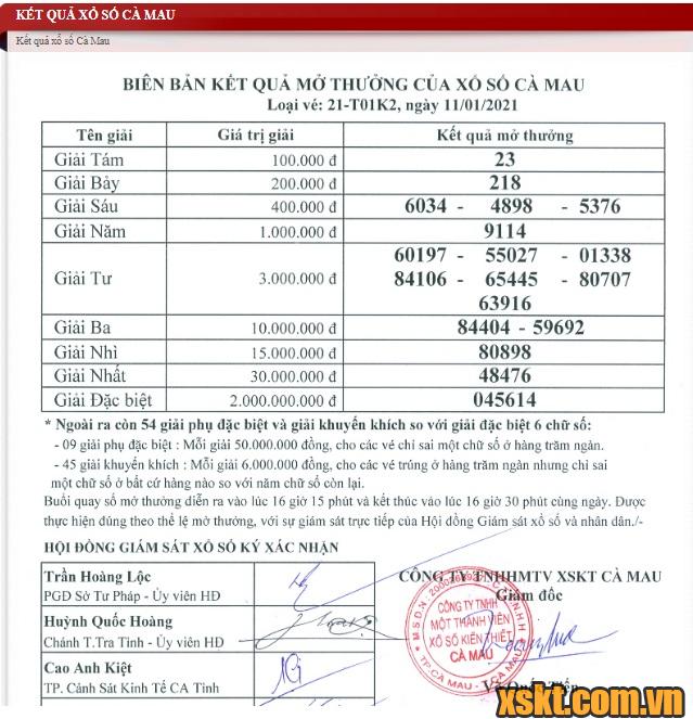 XSCM ngày 11/1/2021