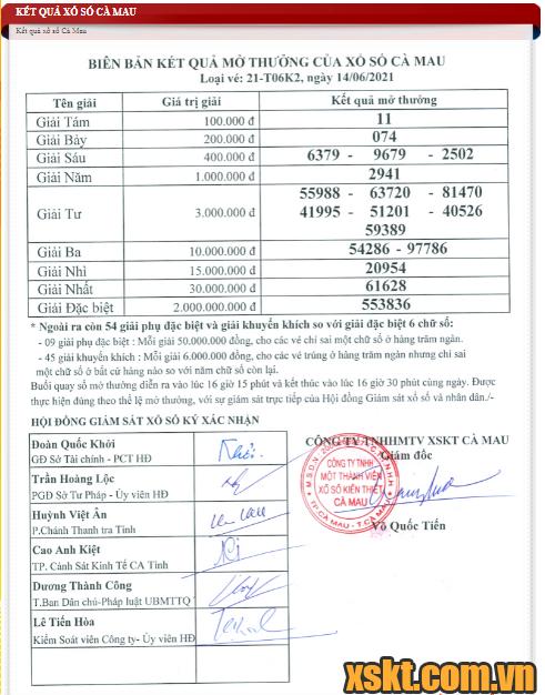 XSCM ngày 14/6/2021