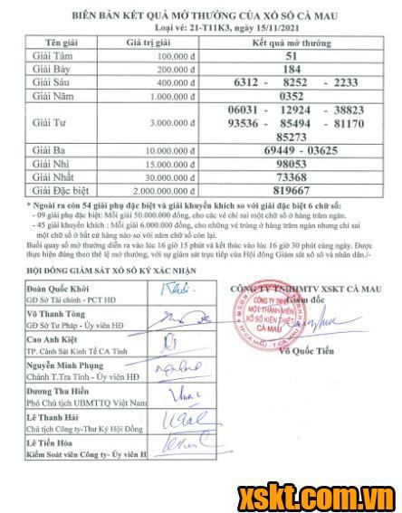XSCM ngày 15/11/2021