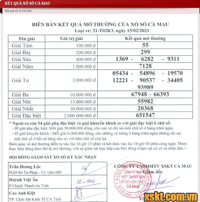 XSCM ngày 15/2/2021