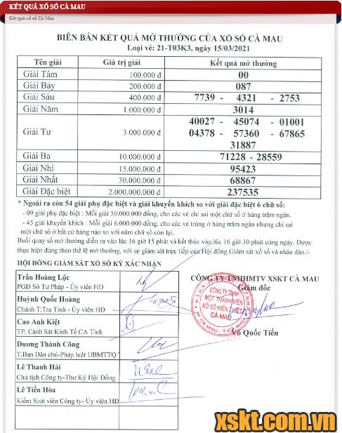 XSCM ngày 15/3/2021