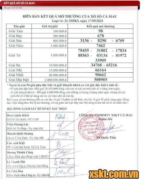 XSCM ngày 17/5/2021