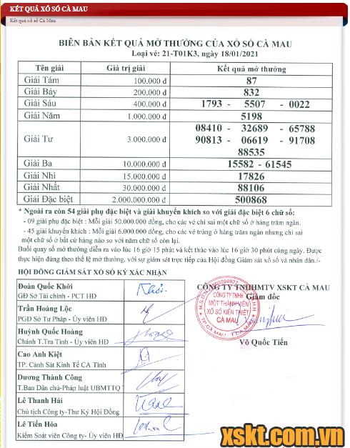 XSCM ngày 18/1/2021