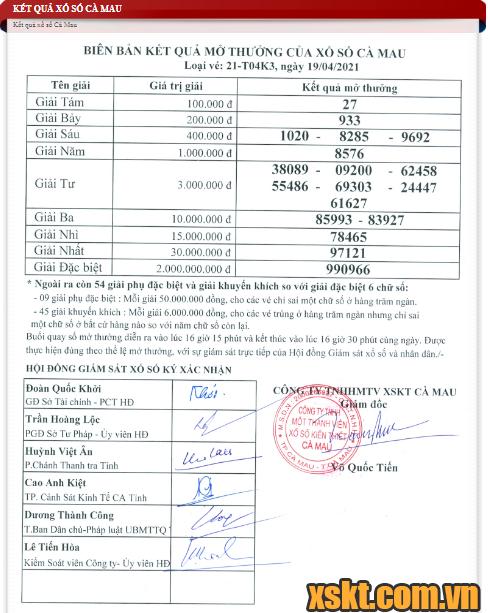 XSCM ngày 19/4/2021