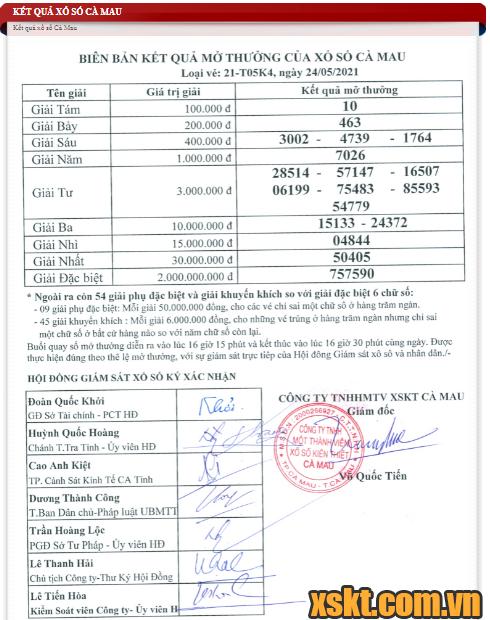 XSCM ngày 24/5/2021