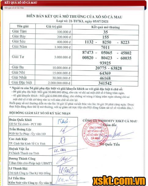 XSCM ngày 25/10/2021