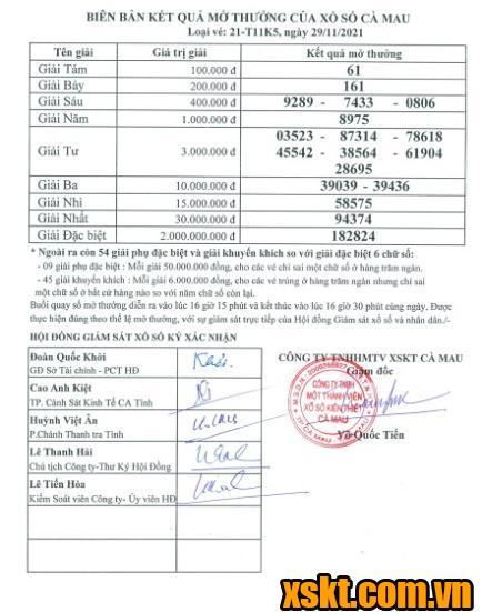 XSCM ngày 29/11/2021