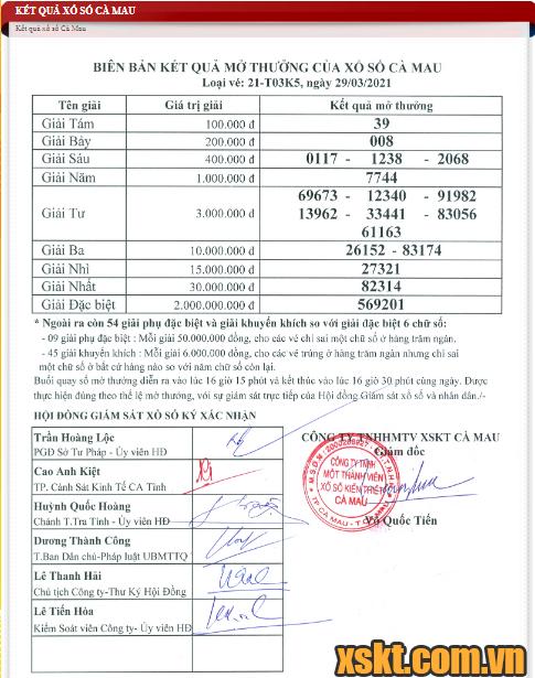 XSCM ngày 29/3/2021