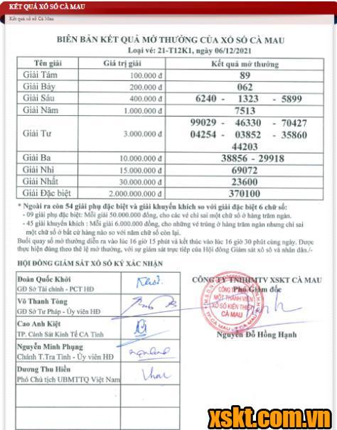 XSCM ngày 6/12/2021