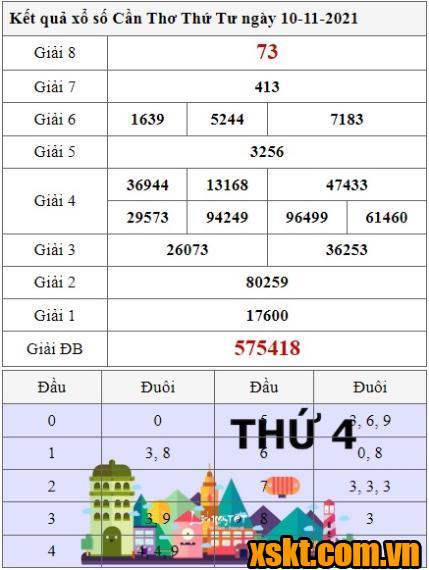 XSCT ngày 10/11/2021