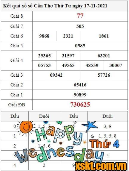XSCT ngày 17/11/2021