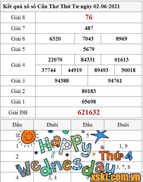 XSCT ngày 2/6/2021