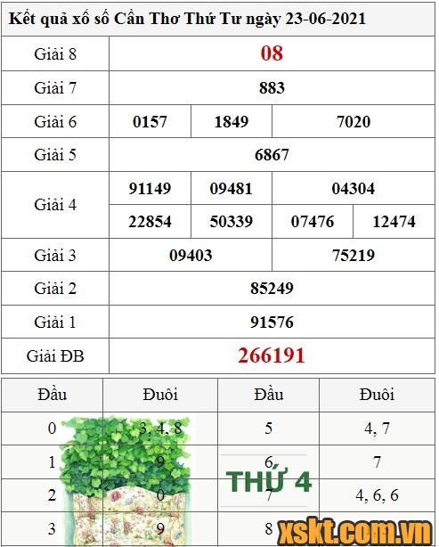 XSCT ngày 23/6/2021