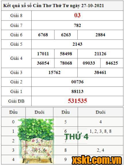 XSCT ngày 27/10/2021