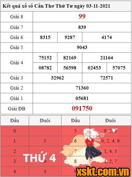 XSCT ngày 3/11/2021