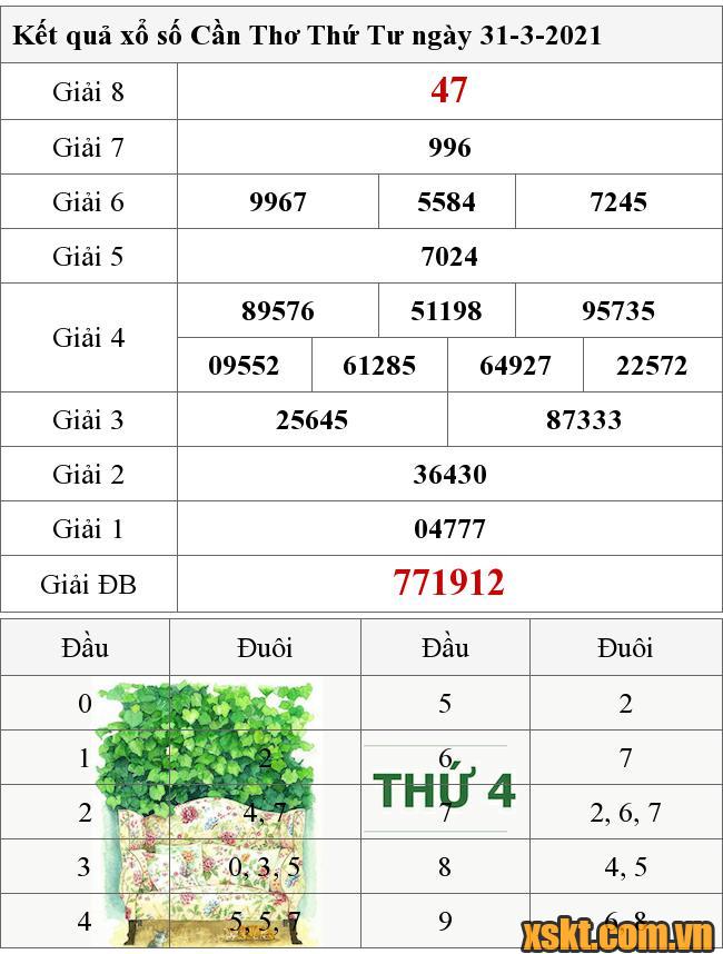 XSCT ngày 31/3/2021