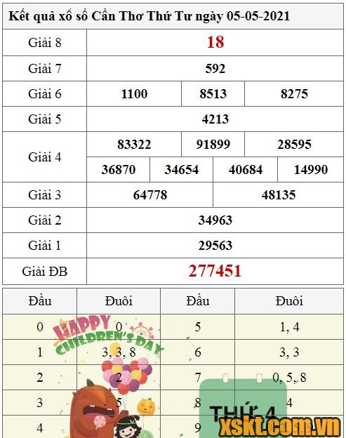 XSCT ngày 5/5/2021