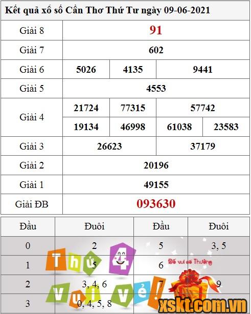 XSCT ngày 9/6/2021