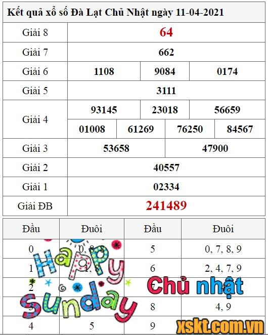 XSDL ngày 11/4/2021