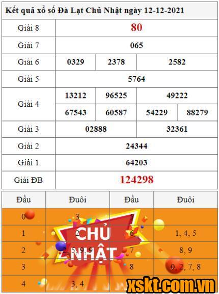 XSDL ngày 12/12/2021