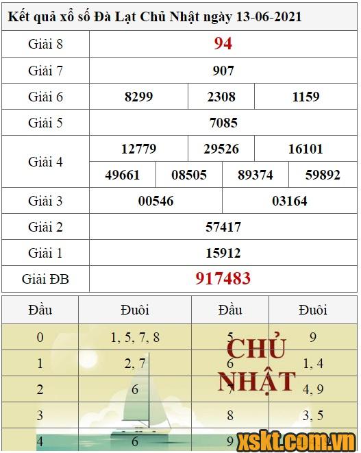 XSDL ngày 13/6/2021