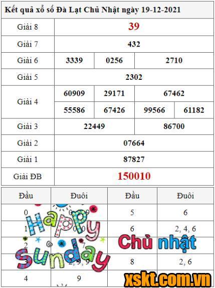 XSDL ngày 19/12/2021