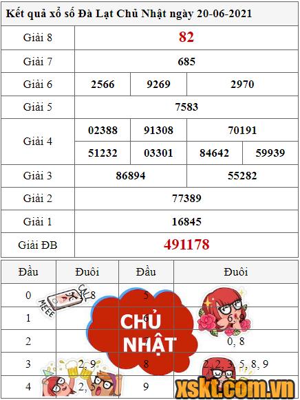 XSDL ngày 20/6/2021