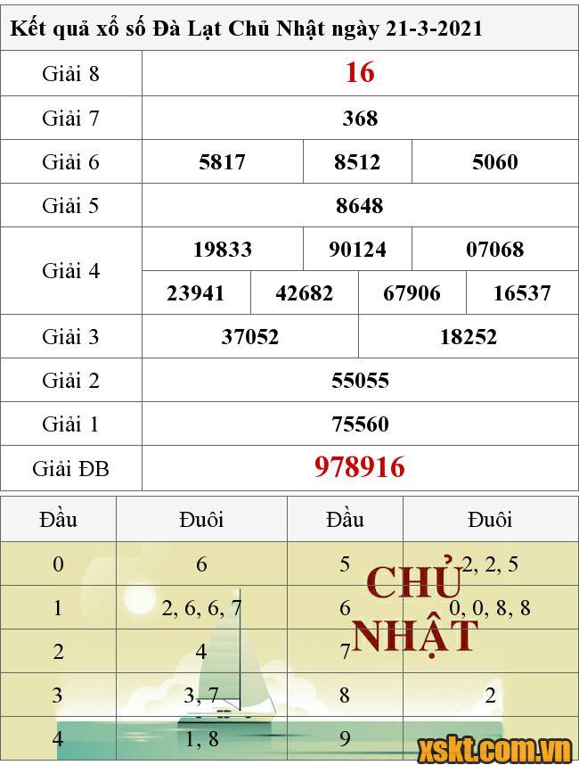 XSDL ngày 21/3/2021